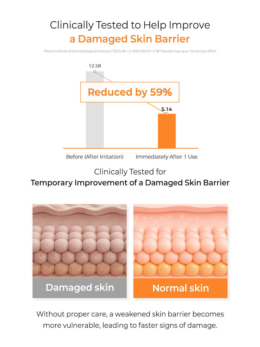 All-In-One Skin Barrier Cream